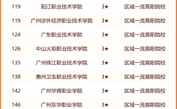 2024年廣東民辦大專排名前十