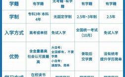 成人高考屬于統招還是非統招(和統招的區別)