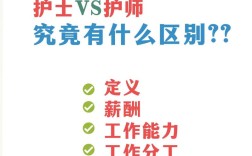 護士和護理的區別
