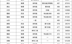 2024年張仲景國醫大學錄取分數線