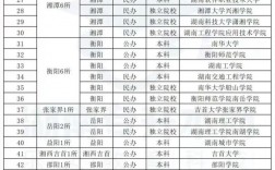專科提前批師范類學(xué)校有哪些