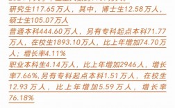 大學讀完后是研究生還是碩士生(含金量高高不高)