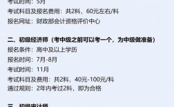 普通人怎么考會(huì)計(jì)證 如何自學(xué)