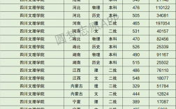 2024四川文理學院排名