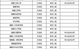 湖南二本大學(xué)排名(二本線最低的公辦大學(xué))