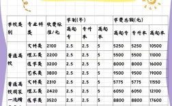 2025年高考費用一般多少