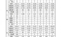 一個師的正規編制是多少人