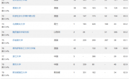 世界上規模最大的大學