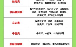 專升本還可以重新選專業嗎