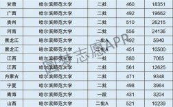 哈爾濱師范大學(xué)幾本