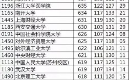 300至400分能上什么大學(300到400分的本科大學)