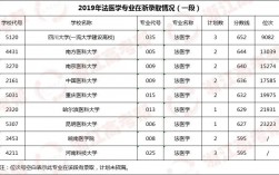 法醫學研究生報考條件(法考的報名條件是什么)