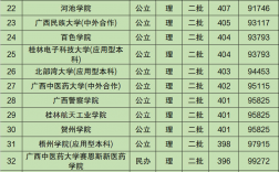 二本大學名單(全國二類本科院校名單)