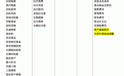 會計學碩考研科目(會計學碩340分什么概念)