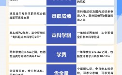 大專畢業了怎么升全日制本科
