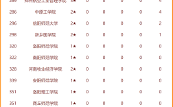 河南大學是啥檔次