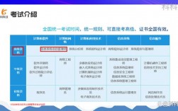 項目管理師報考官網