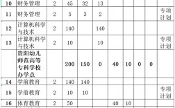 貴州師范大學(xué)有哪些專業(yè)