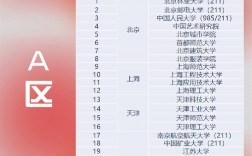 a區可以調劑到a區嗎(考研調劑)