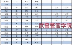 武警特種警察學院2024錄取分數線
