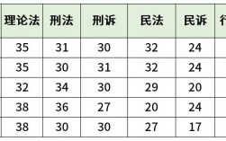 法考客觀題多少分通過 108分有多難