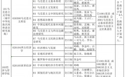 新疆哪個大學研究生最好考