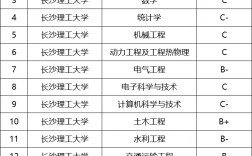 長沙理工最好就業的專業