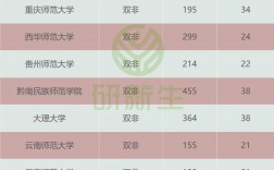 學前教育專碩難度小的院校(學前教育考研容易上岸的院校推薦)