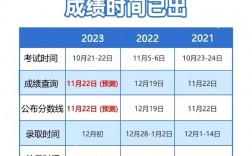 高考成績理綜單科怎么查？具體操作是什么？
