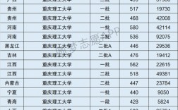 重慶理工大學是一本還是二本(張雪峰評價重慶理工大學)