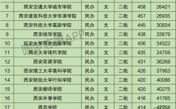 西安最好的二本大學