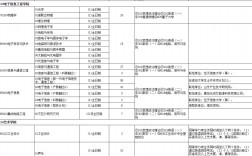 山東科技大學專業(張雪峰對山東科技大學評價)