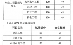 2024年浙江二建合格分數線(合格人員名單公布)