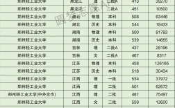 鄭州輕工業大學屬于什么檔次(鄭州輕工業學校怎么樣)