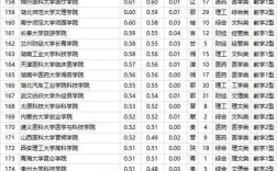 廣西三本大學有哪些學校？具體名單是什么？