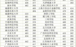 廣西大學(xué)預(yù)科分?jǐn)?shù)線(xiàn)是多少？具體要求是什么？
