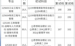 安徽工業大學考研難度怎么樣？復試刷人厲害嗎？