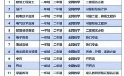 電大中專一年制(成人中專)2024年最新招生簡章 