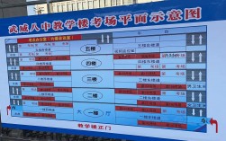 武威市考研考場有哪幾個學校(武威市的大學有哪些)