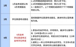 2024年自考本科報(bào)名截止時(shí)間