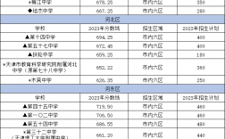 天津中考滿分多少