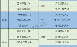 哪些二本院校可以保研985(2023考研報名時間)