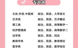 成人高考專升本法學(xué)考試科目(法律專業(yè)專升本考哪些科目)
