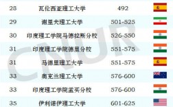 麻省理工學(xué)院世界排名