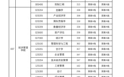 2024年中國礦業大學分數線
