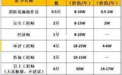 一級建造師的含金量怎么樣(一級建造師是什么)