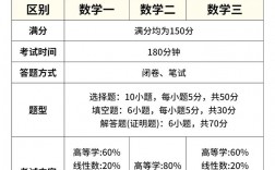 數(shù)一數(shù)二的區(qū)別(怎么知道自己考研考數(shù)學(xué)幾)