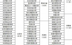 江蘇哪些大學研究生比較好考