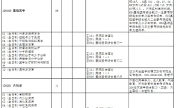 南京醫(yī)科大學(xué)研究生招生