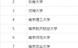 南京211大學(xué)有哪幾所？各自的優(yōu)勢(shì)專業(yè)是什么？